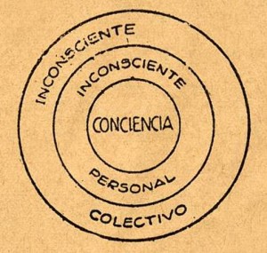 COMPLEXO DE JUNG