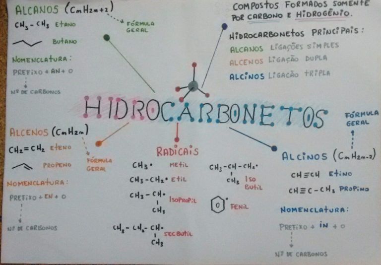Hidrocarbonetos
