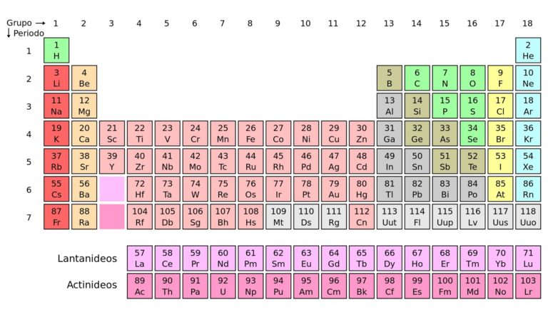Importância da Química em nosso dia dia