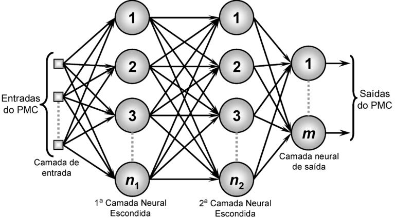 Redes Neurais (3)