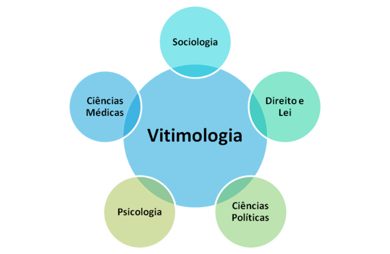VITIMOLOGIA NA GÊNESE DO DIREITO
