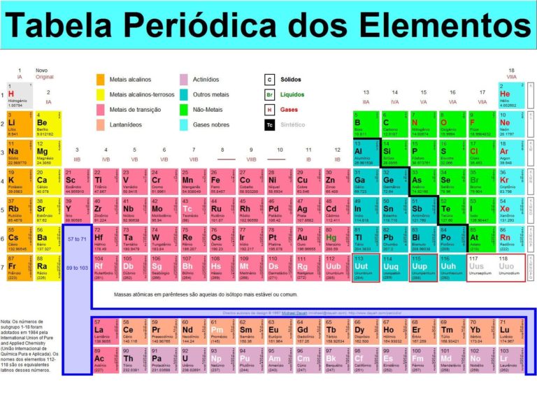 Ununócio – Novo Elemento da Tabela Periódica