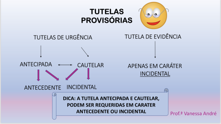 Tutela Antecipada