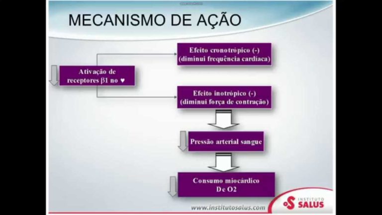 BETA BLOQUEADORES