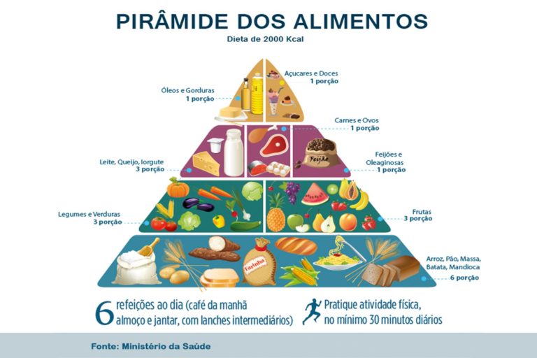 DIETA DA PIRÂMIDE ALIMENTAR