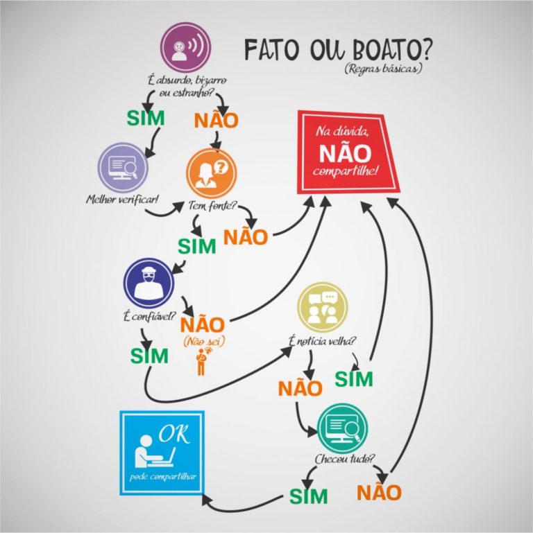 BOATO