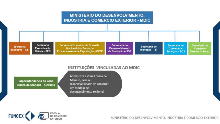 SECEX – SECRETARIA DE COMÉRCIO EXTERIOR