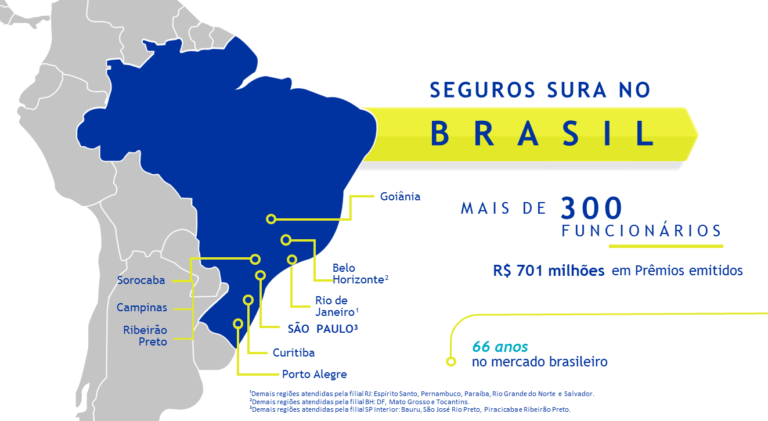 O MERCADO DE SEGUROS DE TRANSPORTE INTERNACIONAL