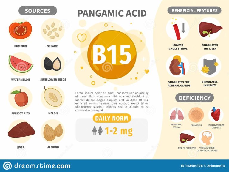 VITAMINA B15