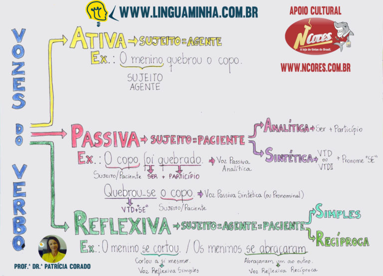 VOZ PASSIVA E VOZ ATIVA