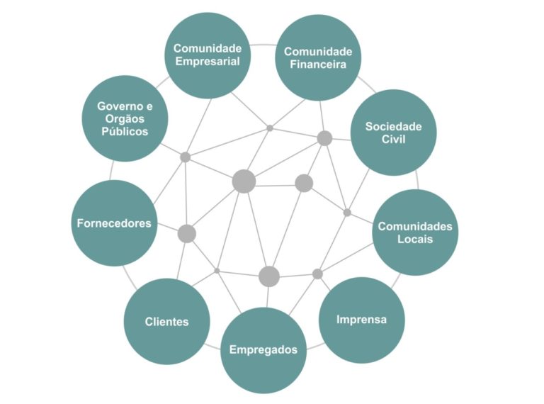 STAKEHOLDERS