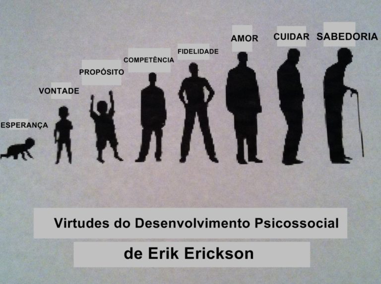 A TEORIA DO DESENVOLVIMENTO PSICOSSOCIAL DE ERIK ERIKSON