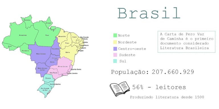 LITERATURA NO BRASIL