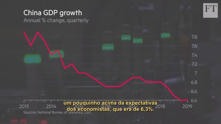 ECONOMIA DA CHINA
