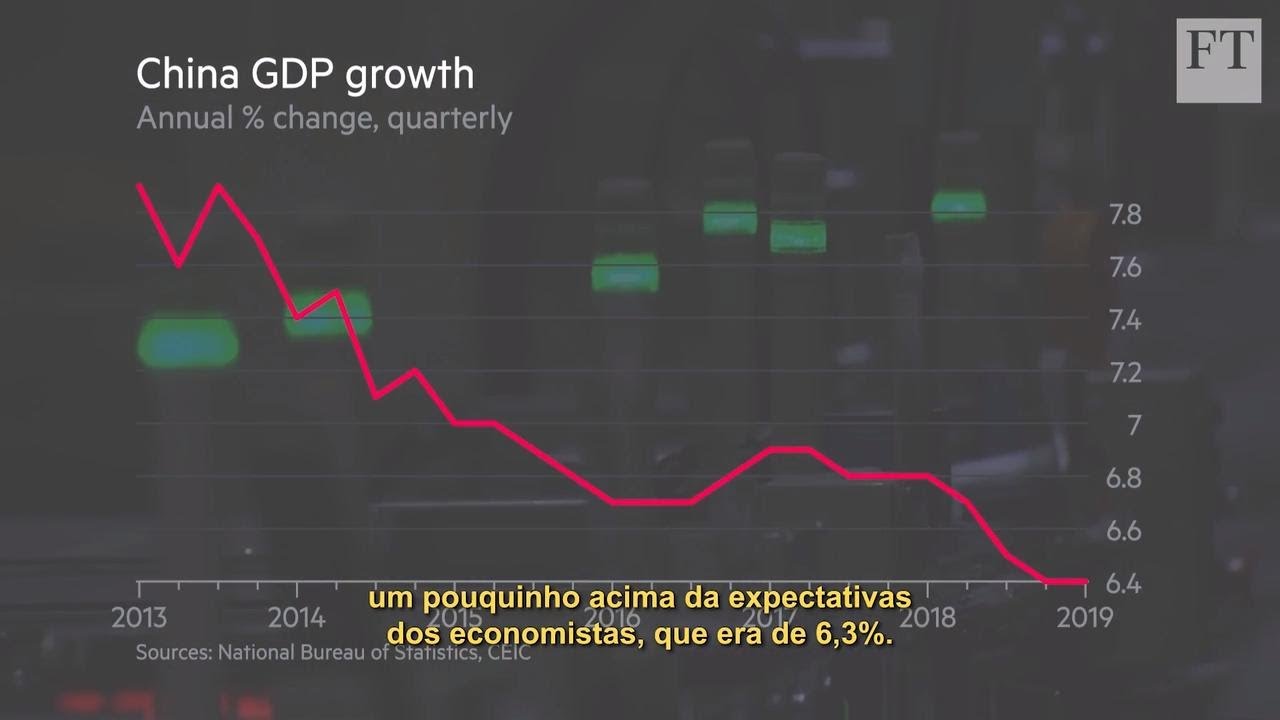 Como A China Vem Participando Da Economia Globalizada