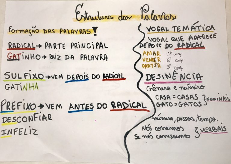 ESTRUTURAS DAS PALAVRAS