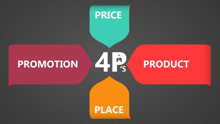 MARKETING MIX OU QUATRO PS