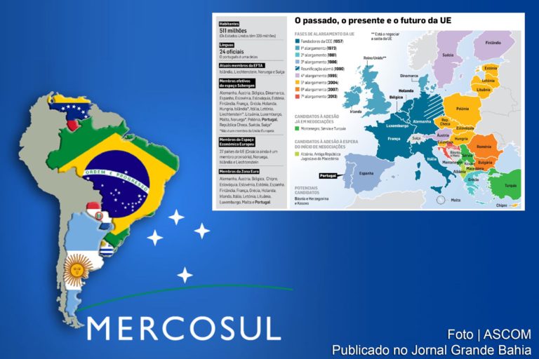 MERCOSUL, UNIÃO EUROPÉIA, ALCA, NAFTA, APEC, OMC, G-8, ONU