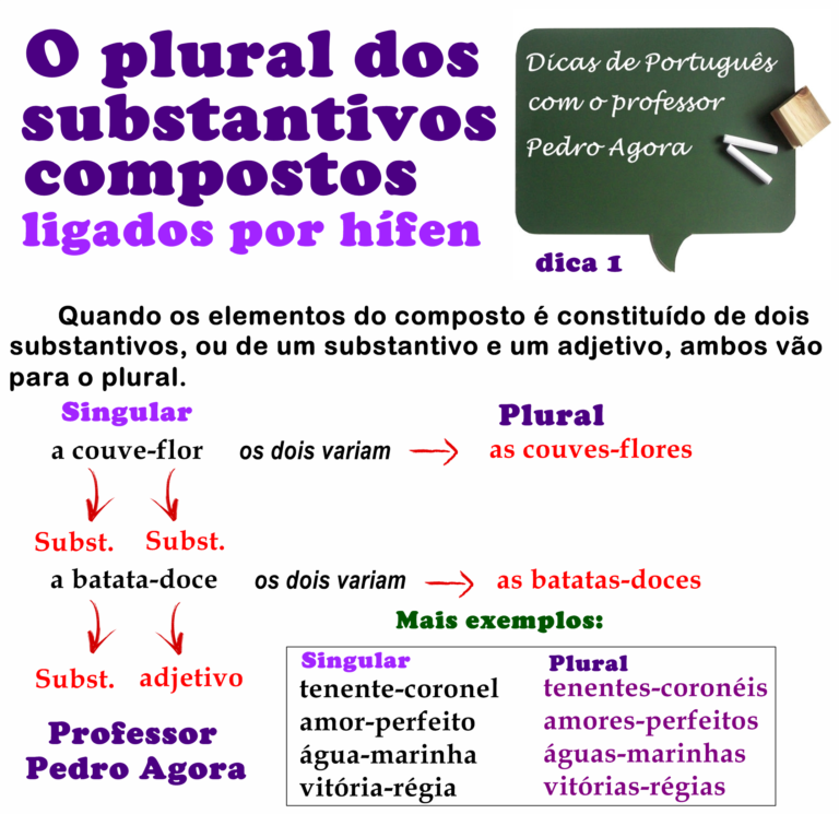 PLURAL DOS NOMES COMPOSTOS