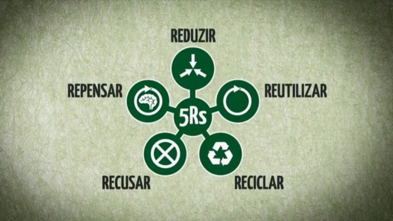 OS 5 Rs DA RECICLAGEM