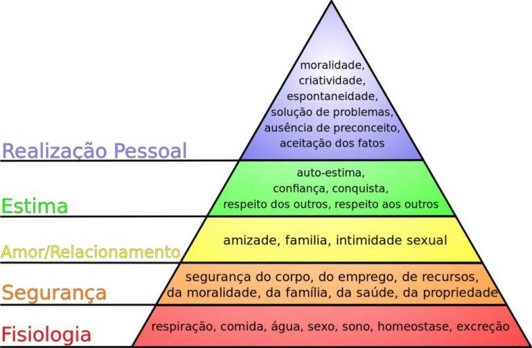PIRAMIDE DE MASLOW