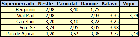 historia_iogurte_precos_mercado_3parte