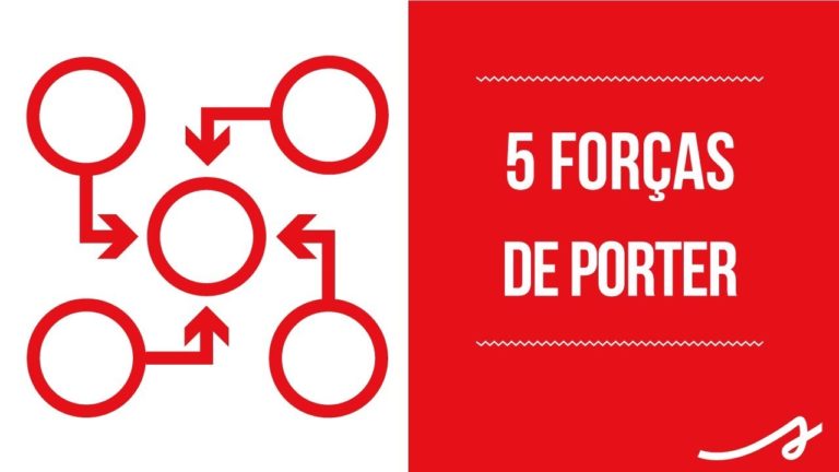 Cinco Forças de Porter