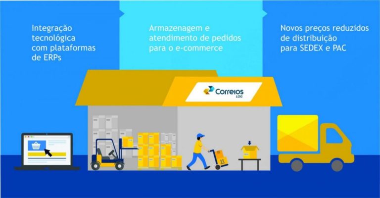 Logistica e Distribuição Física